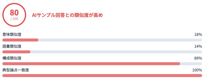 AI類似度判定の出力例