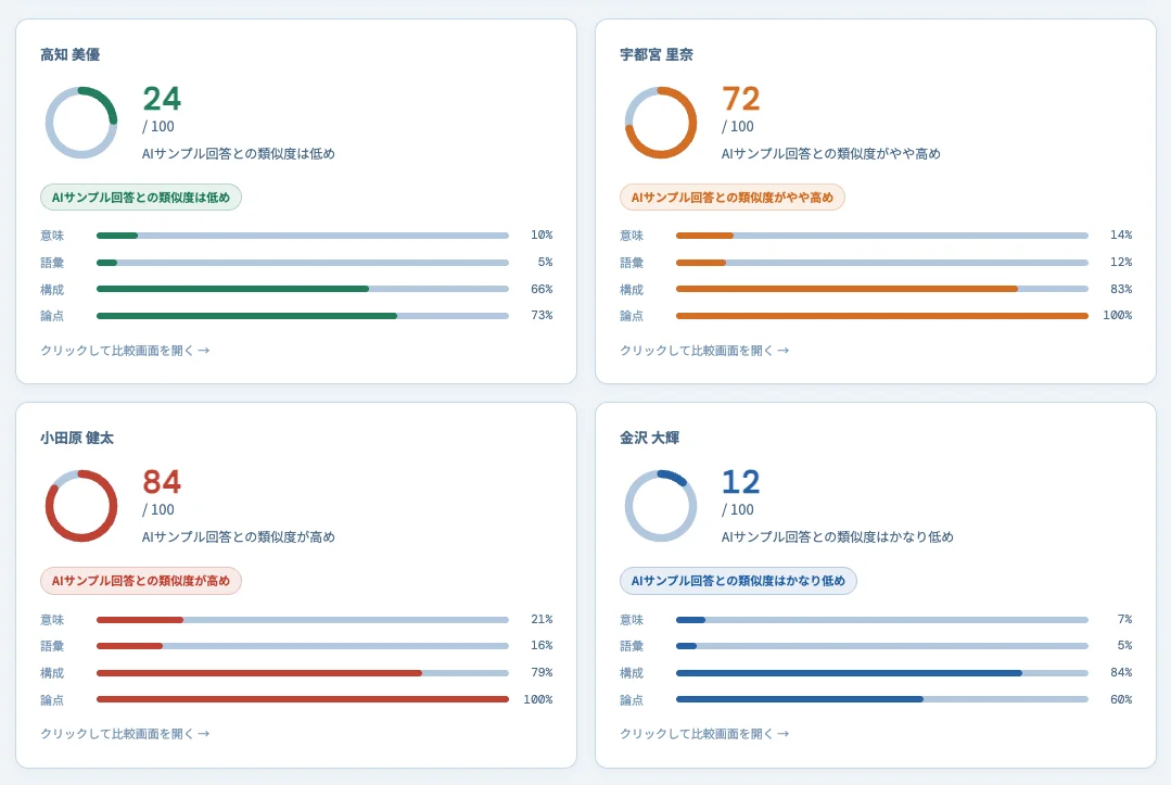 AI Scan の判定結果。回答ごとに4つの観点の類似度が表示される