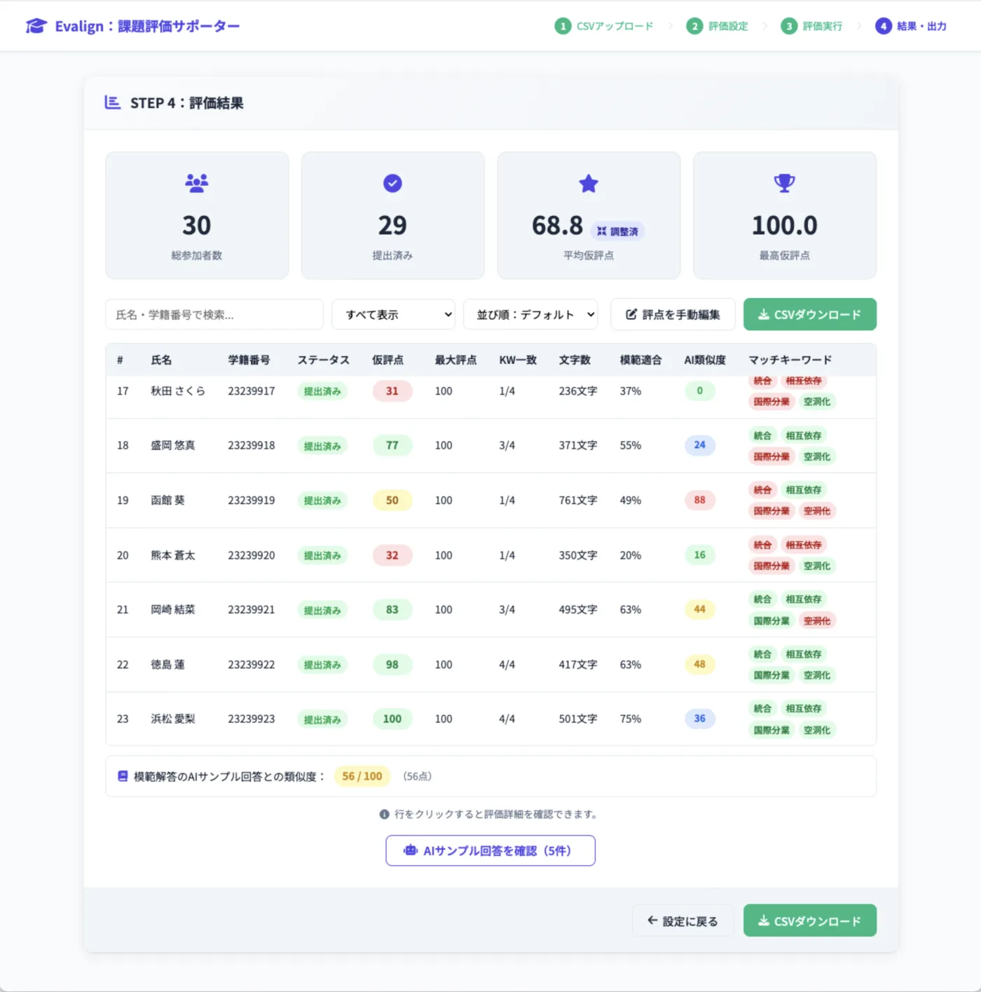 Pro の評価結果一覧。学生ごとの仮評点と各項目の得点が並ぶ