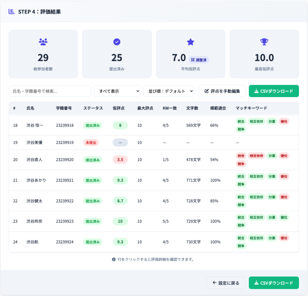 評価結果一覧